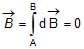 Biot Savart Law and its Applications | Physics for JAMB
